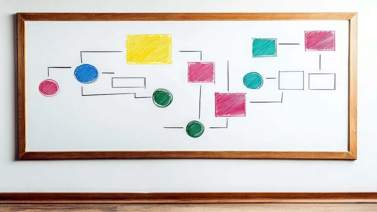 Un diagrama de flujo dibujado con marcadores de colores sobre una pizarra blanca.
